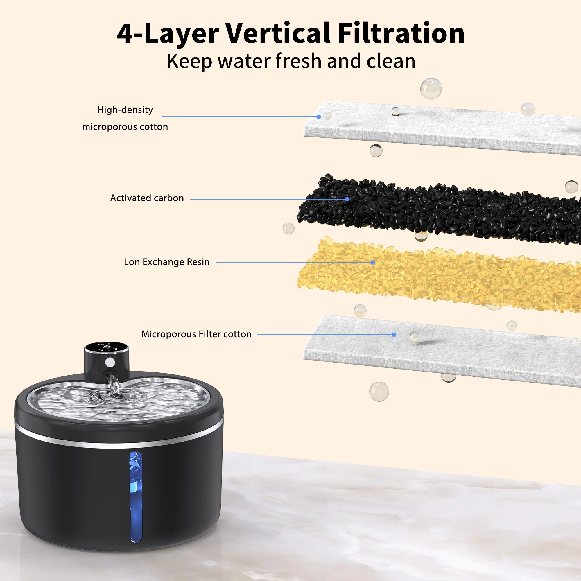 Wireless Cat Water Fountain 3L